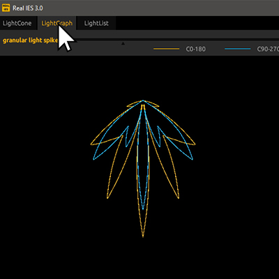 Real IES lightgraph