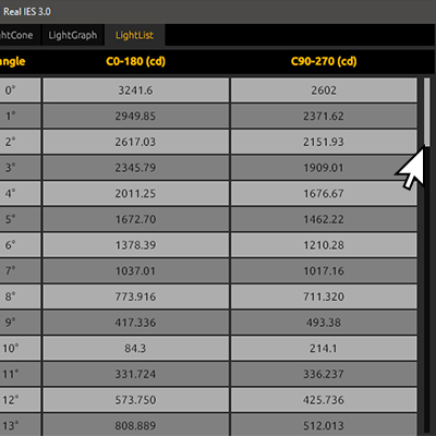 Real IES lightlist