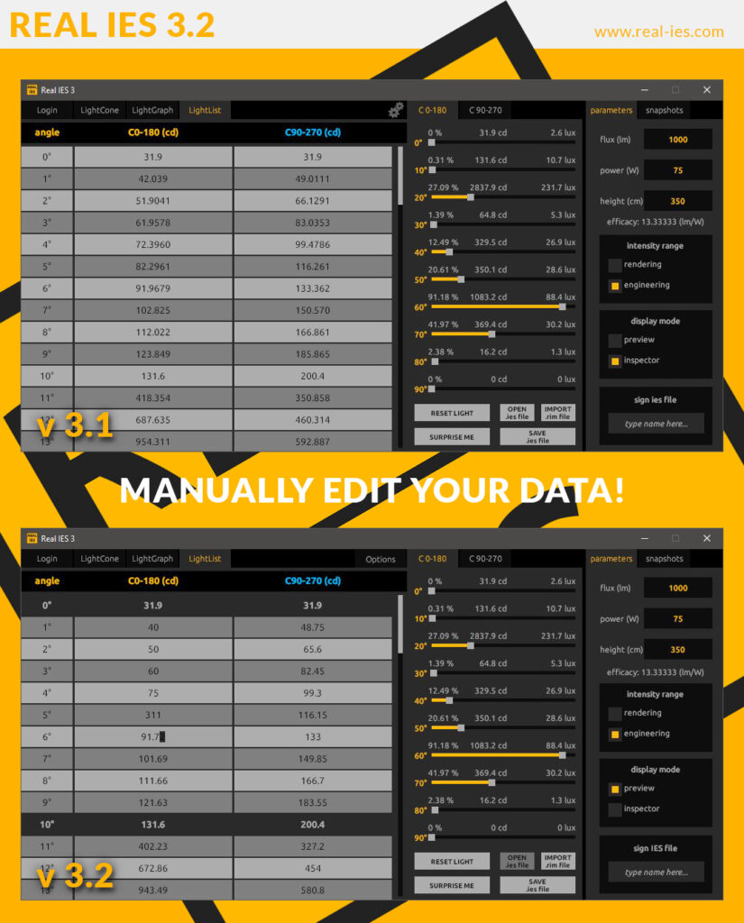 Real IES photometric parameter override with manual input